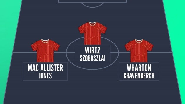 Đây có thể là hàng tiền vệ của Liverpool mùa tới.