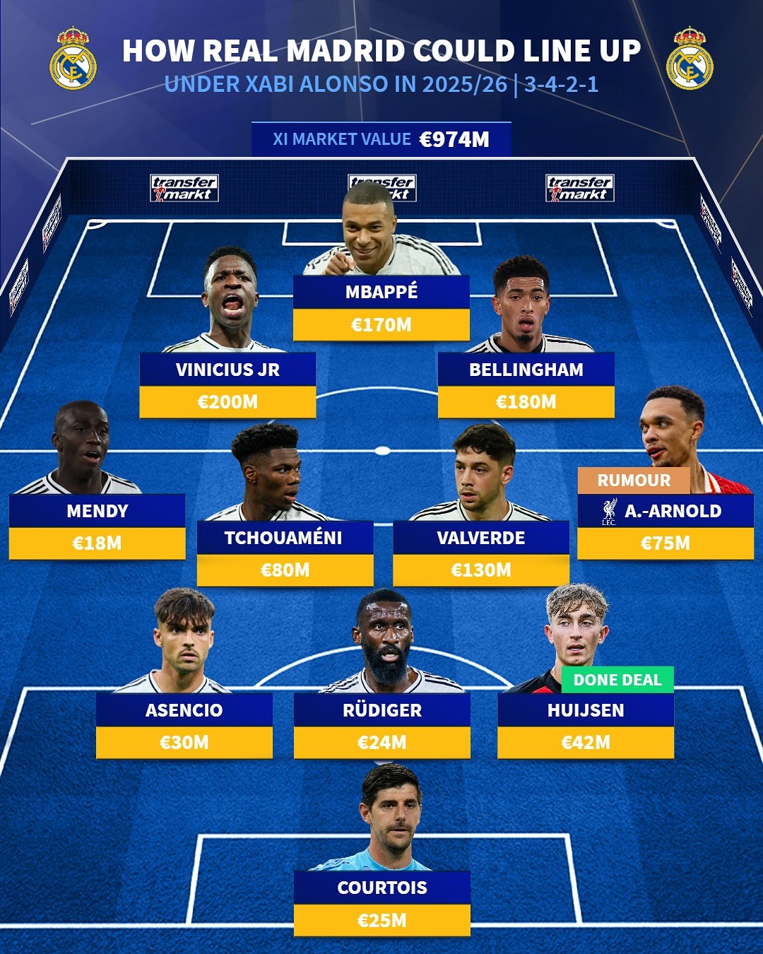 Sơ đồ 3-4-2-1 cho Real Madrid.