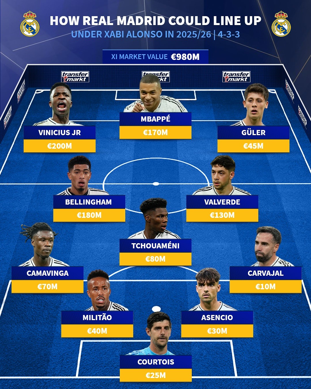 Sơ đồ 4-3-3 mang thiên hướng tấn công hơn. 