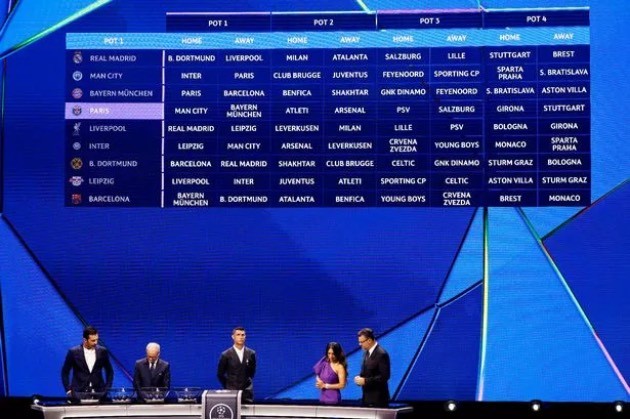 Thể thức đặc biệt giúp Champions League thu hút đông đảo sự dõi theo từ người hâm mộ.