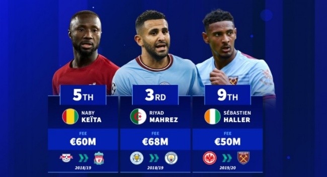 Top những cầu thủ châu Phi đắt giá nhất Premier League.