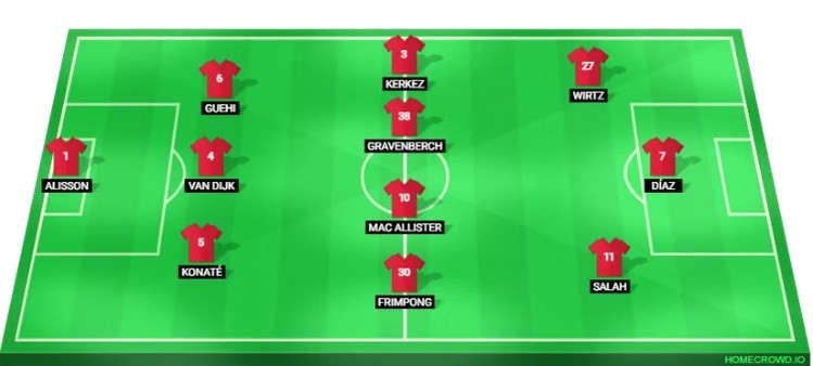 Đội hình 3-4-3 với tam tấu tấn công mạnh mẽ.