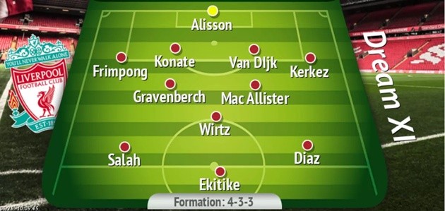 Đội hình dự kiến của Liverpool vào mùa giải tới