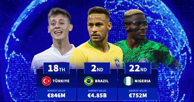 Brazil vẫn là cường quốc bóng đá thế giới.