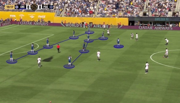 Cách Chelsea lùi về phòng ngự, kiềm tỏa đợt lên bóng của PSG.