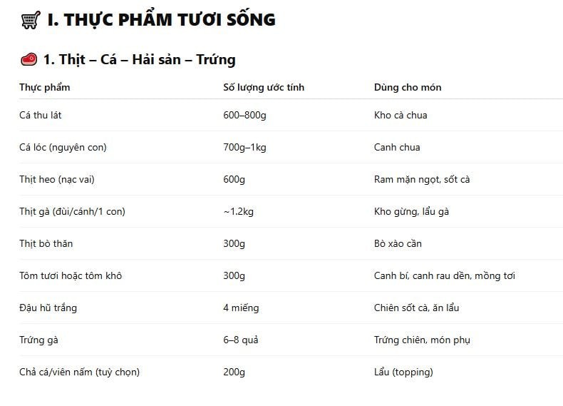 Danh sách các loại thịt, cá, trứng... cần thiết để nấu các món ăn cho một tuần (bữa tối).