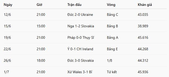 EURO 2016 – Các trận tại Stade Pierre-Mauroy.