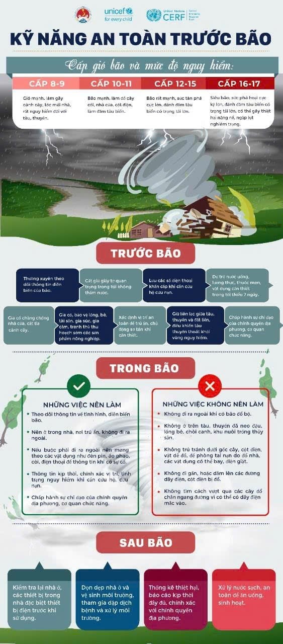 Các kỹ năng an toàn trước, trong và sau bão