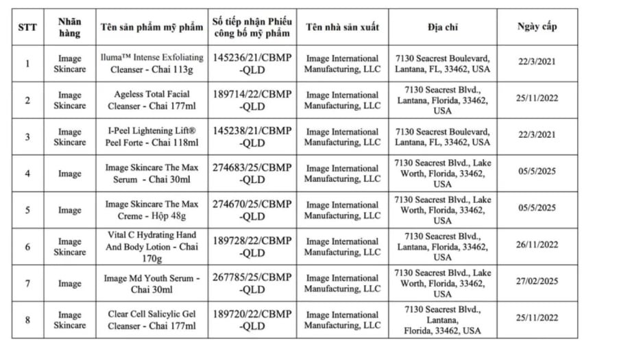 Danh sách 8 lô sản phẩm bị thu hồi vì thành phần ghi không đúng như trong hồ sơ công bố