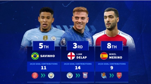 Transfermarkt đã thống kê top 10 bản hợp đồng góp dấu giày nhiều nhất EPL mùa trước. 