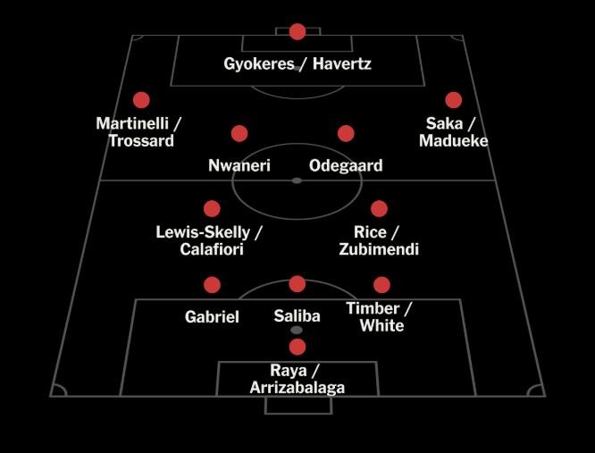 3-4-2-1 là phương án không tồi cho Arteta.