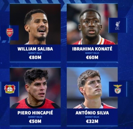 Top 4 trung vệ trong tầm ngắm của Real, theo Transfermarkt. 