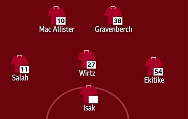 Ekitike có thể đá dạt cánh trái trong đội hình Liverpool.