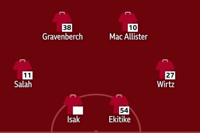 Isak và Ekitike có thể sát cánh cùng nhau trên hàng công.