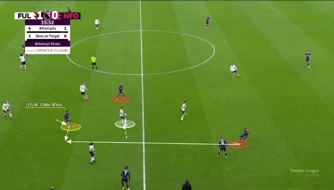 Gibbs-White rất khôn ngoan trong việc di chuyển, đọc tình huống.