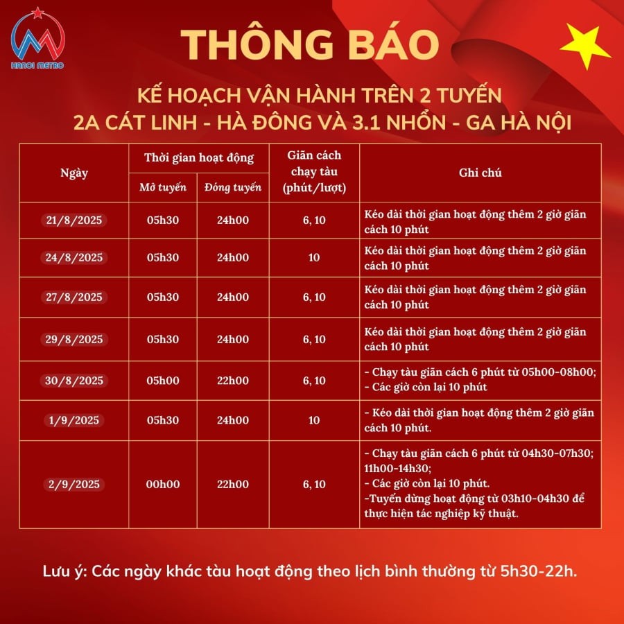 Nhằm đáp ứng nhu cầu đi lại của người dân trong dịp Quốc khánh 2/9, Ban Quản lý vận hành đường sắt đô thị Hà Nội thông báo điều chỉnh lịch chạy tàu trên tuyến 2A Cát Linh – Hà Đông và tuyến 3.1 Nhổn – Ga Hà Nội.