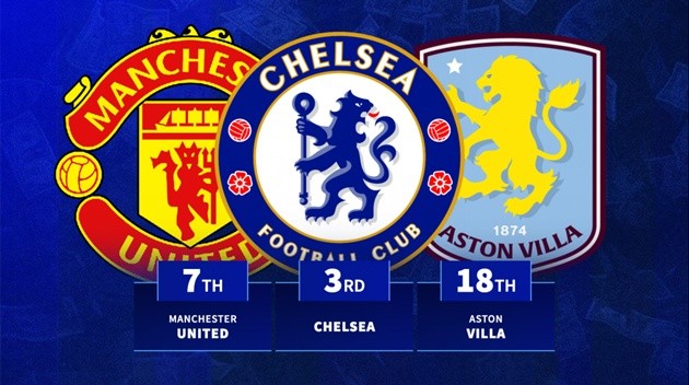 Chelsea