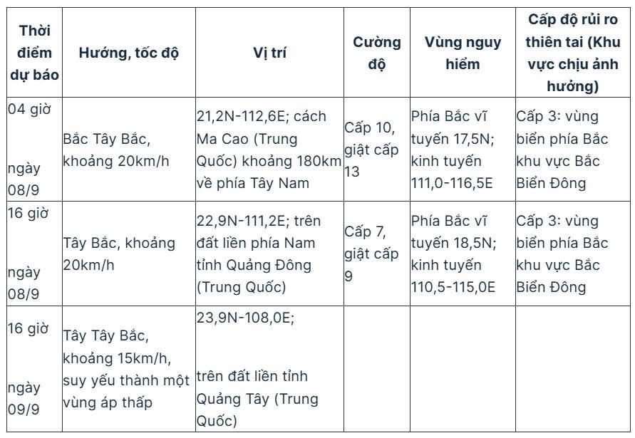 du bao tin bao so 7_1