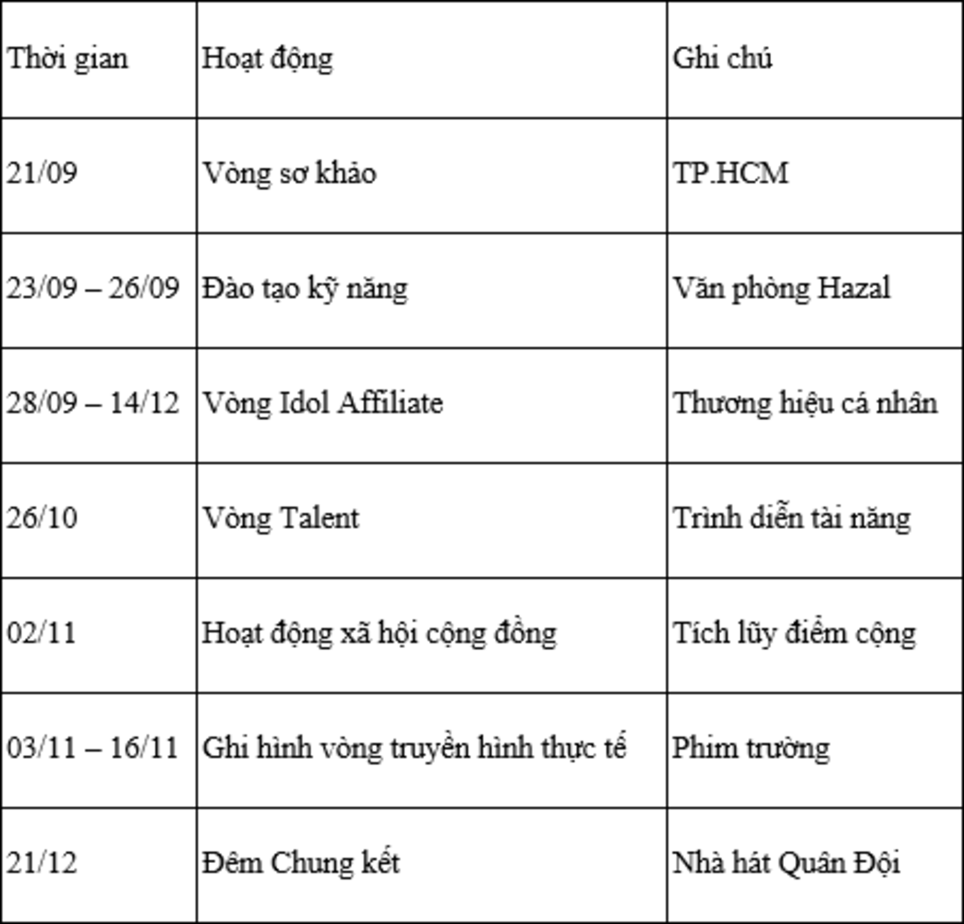 bảng (1)