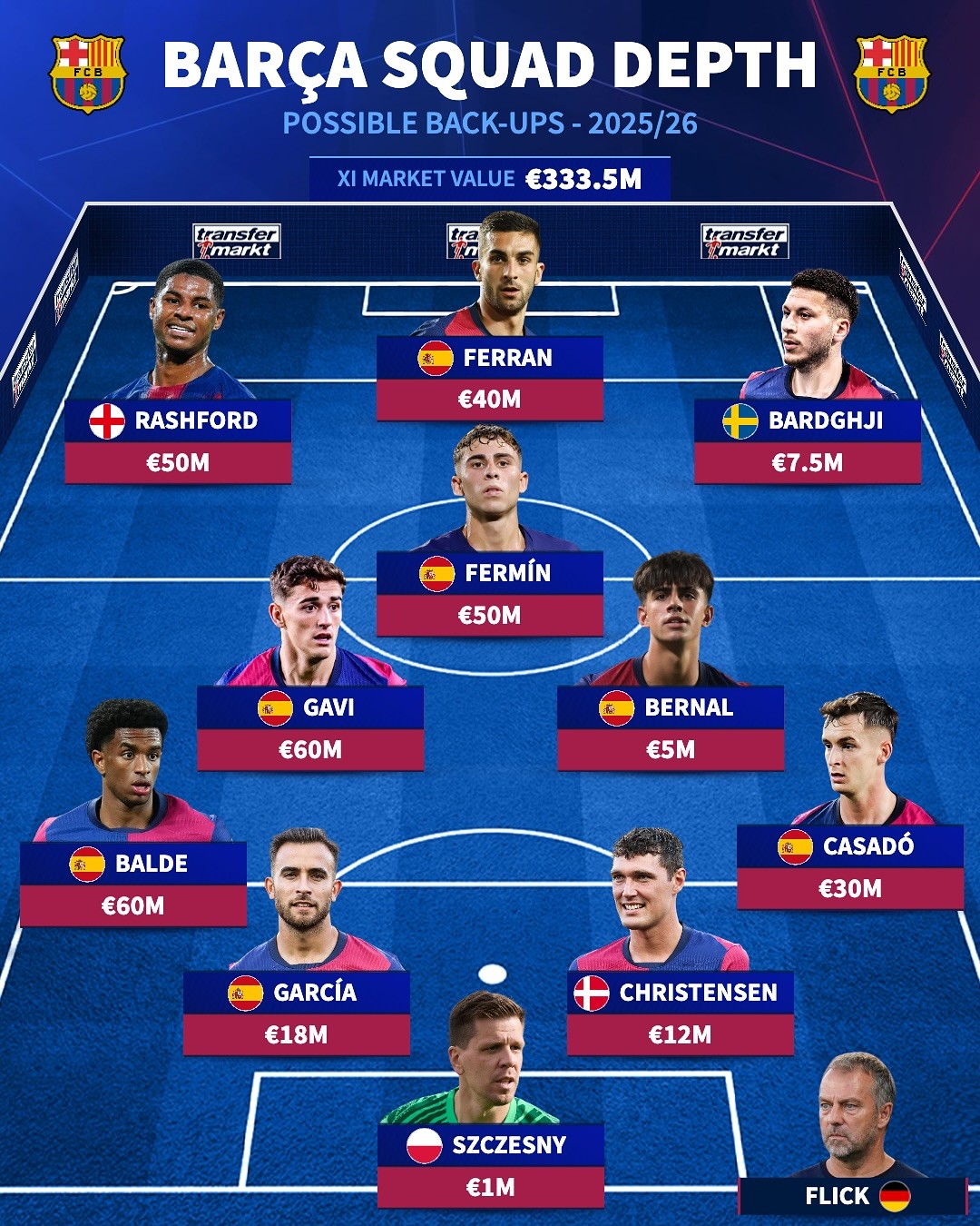 Đội hình dự bị chất lượng của Barca.