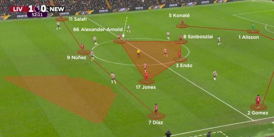 Liverpool dưới thời HLV Jurgen Klopp vận hành rất hiệu quả hệ thống 4-3-3.