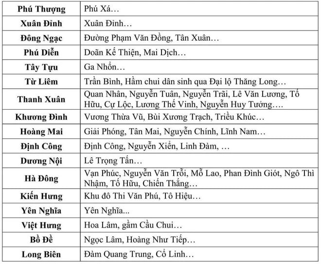 Danh sách các điểm ngập ở Hà Nội: Cập nhật sáng 1/10