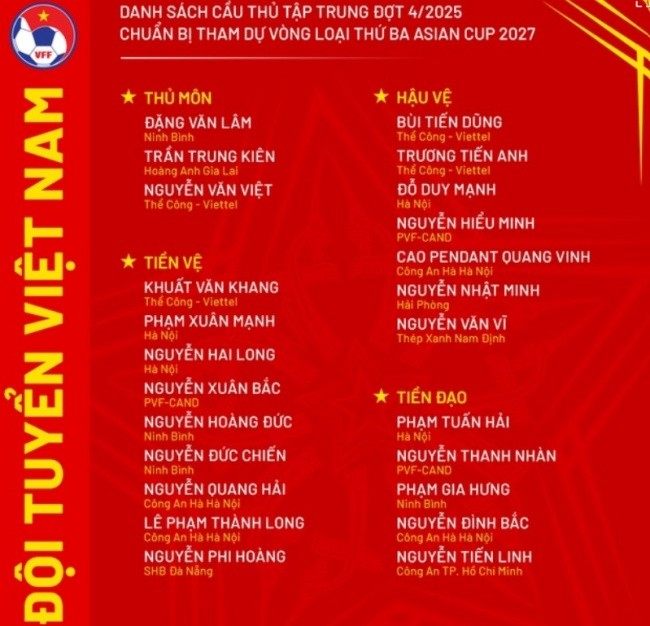 Danh sách triệu tập của tuyển Việt Nam.