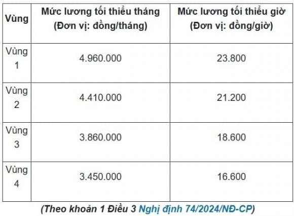 Theo Điều 58 Luật Việc làm 2013 (hết hiệu lực từ 31/12/2025), tiền lương tháng đóng BHTN của người lao động hưởng lương theo chế độ nhà nước được tính theo mức lương làm căn cứ đóng BHXH bắt buộc.