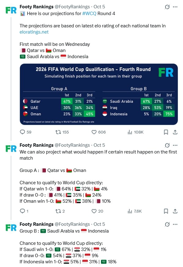 Dự đoán của Footy Rankings. Ảnh chụp màn hình.