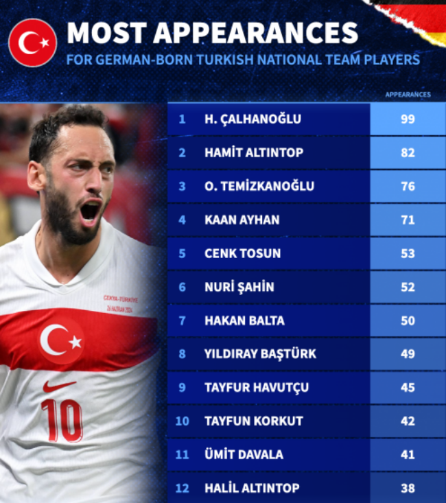 Những ngôi sao Thổ Nhĩ Kỳ có gốc Đức.