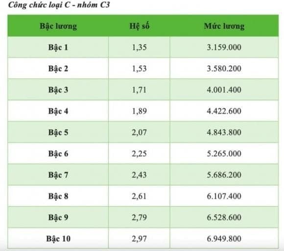 Để triển khai quy định này, HĐND TP Hà Nội đã ban hành Nghị quyết số 46/2024/NQ-HĐND, quy định cụ thể về chi thu nhập tăng thêm.