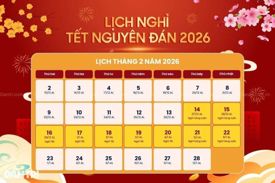 Theo đó, cán bộ, công chức, viên chức và người lao động trong các cơ quan, tổ chức nêu trên sẽ được nghỉ Tết Nguyên đán 5 ngày theo quy định, gồm 1 ngày trước Tết và 4 ngày sau Tết.