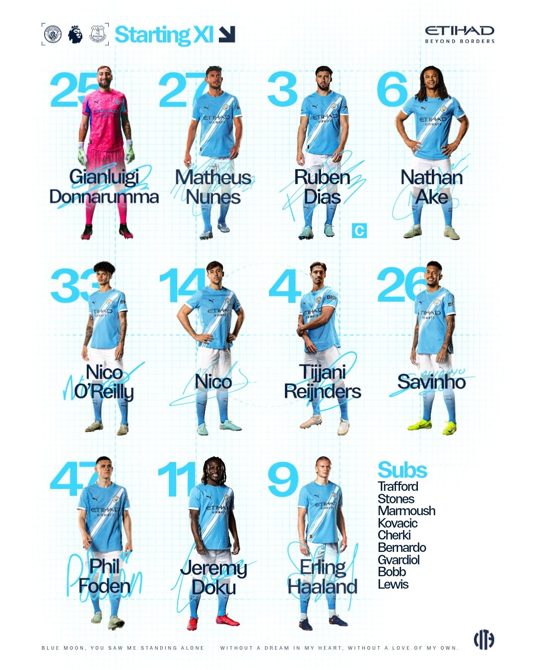 Đội hình ra sân Man City.