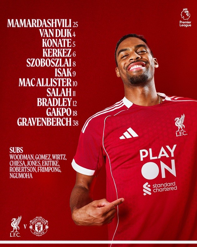 Đội hình ra sân của Liverpool hôm nay.