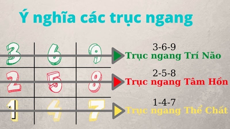 Cách cộng con số trong Ngày Tháng Năm Sinh: Ra đúng số này cả đời ăn không hết của