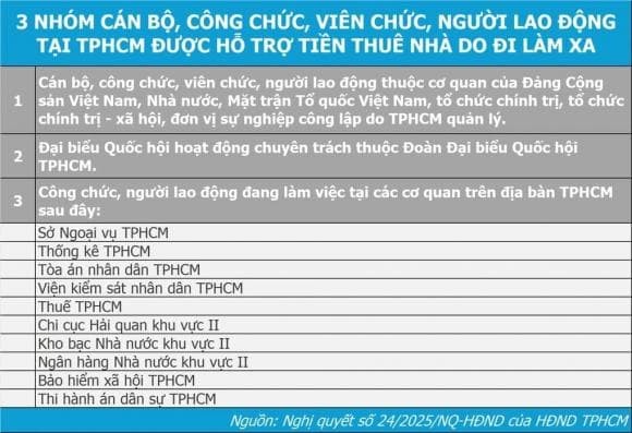 Nghị quyết 24 cũng xác định rõ ba nhóm cán bộ đủ điều kiện hưởng chính sách này.