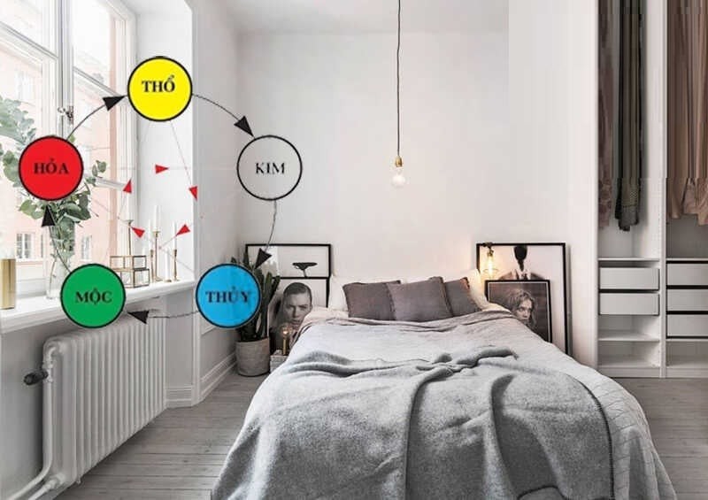 Nhiều người cho rằng đặt giường hướng nào cũng được, miễn “hợp mắt”. Tuy nhiên, đầu giường quay về hướng Tây là điều cực kỳ không nên.