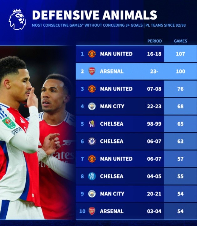 Những đội thủng lưới nhiều trận