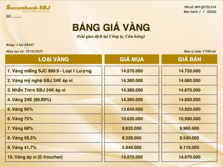Bảng giá vàng ngày 28/10.