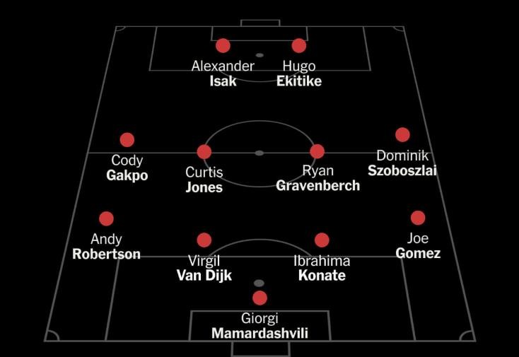 Đội hình tối ưu cho Liverpool?