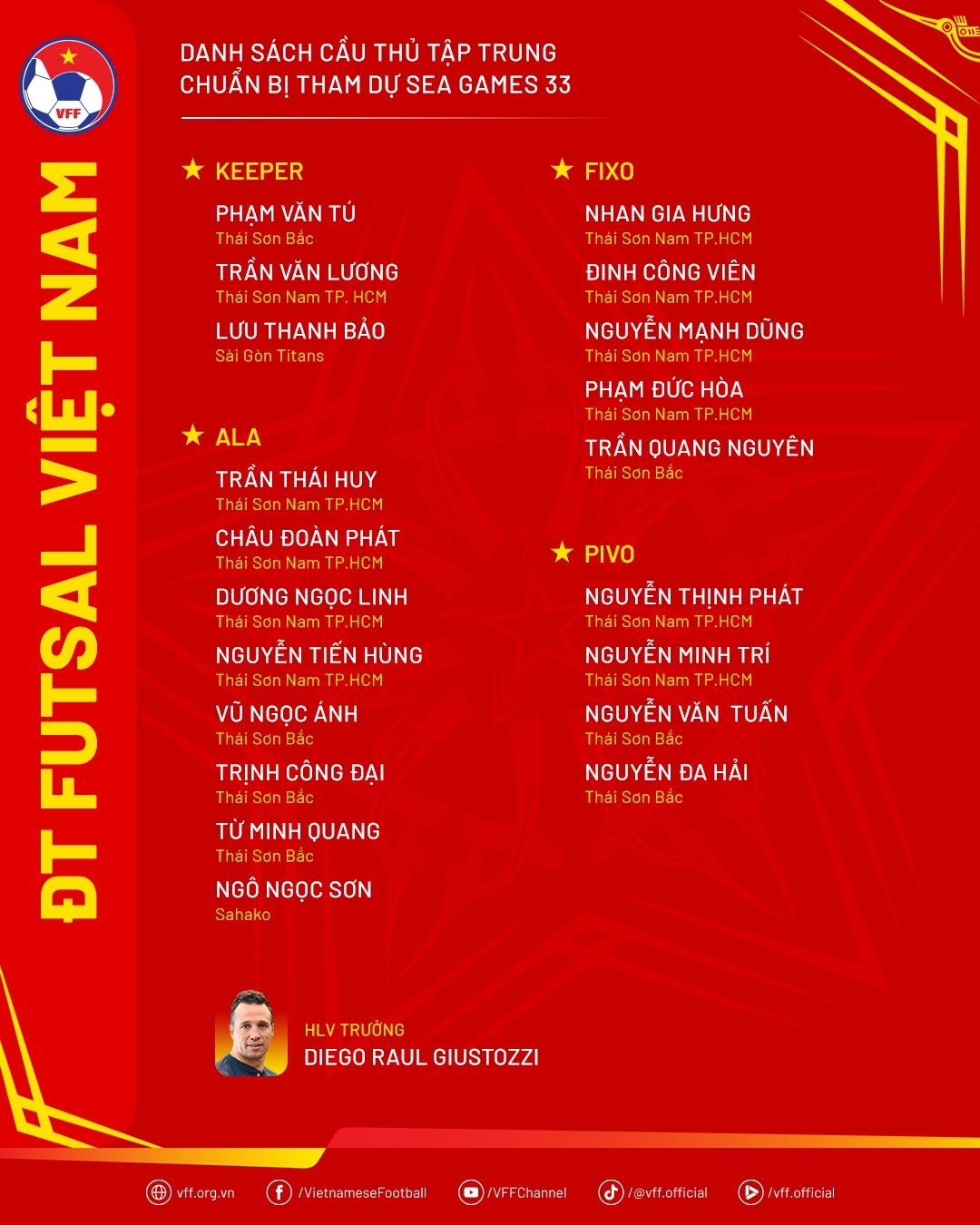 Danh sách cầu thủ tập trung của ĐT Futsal nam Việt Nam cho SEA Games 33. Ảnh: VFF.