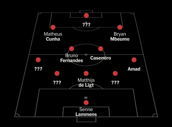 Amorim có 7 cái tên không thể thay thế.