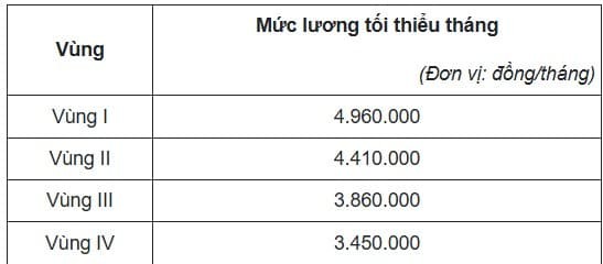 Nếu nghỉ ốm trong tháng đầu đi làm hoặc tháng đầu đi làm lại từ 14 ngày trở lên vẫn phải đóng.

