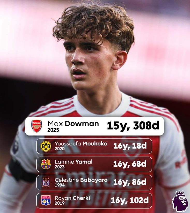 5 cầu thủ trẻ nhất từng ra sân tại Champions League.