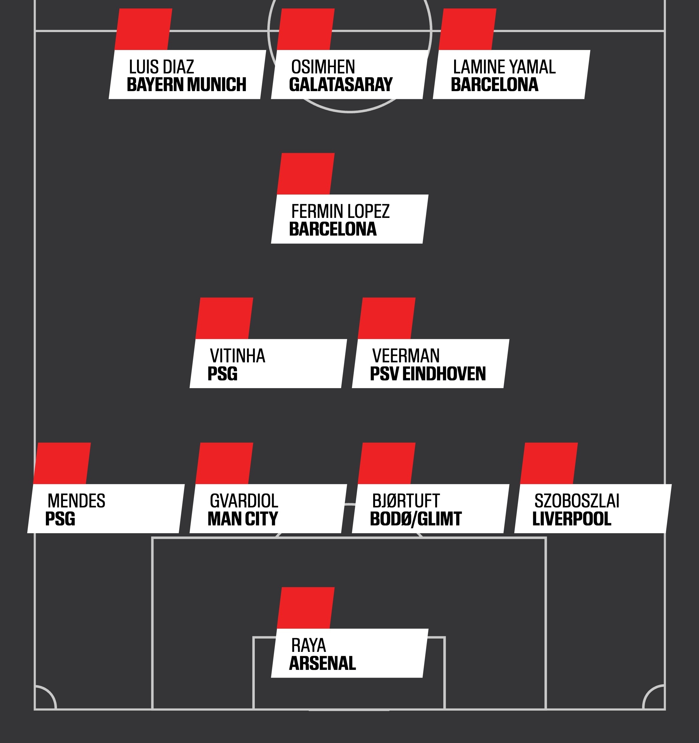 Đội hình tiêu biểu sau 4 vòng, do ESPN bình chọn.