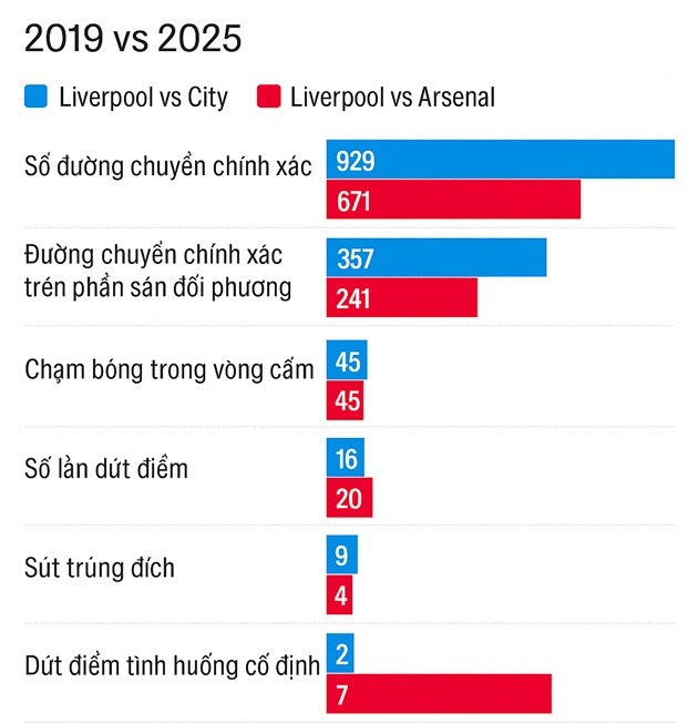 So sánh hai trận cầu đỉnh cao sau 6 năm.
