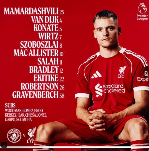 Đội hình ra sân của Liverpool đấu Man City.