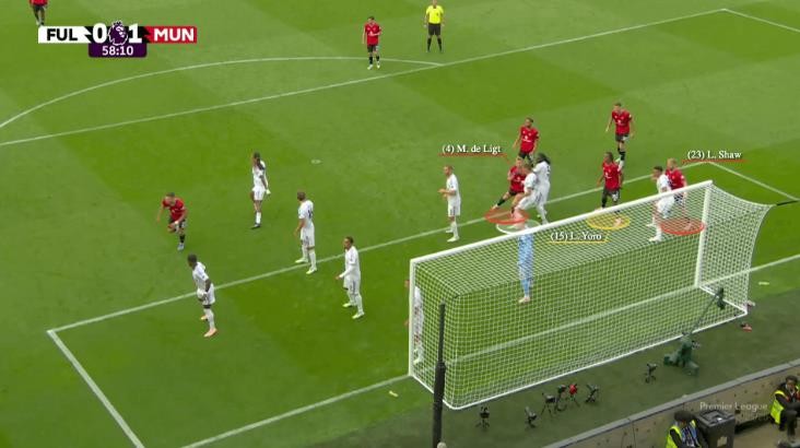 MU bố trí nhân sự ở các tình huống phạt góc.