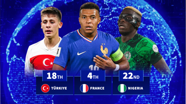 Những quốc gia có giá trị cầu thủ đắt đỏ. 