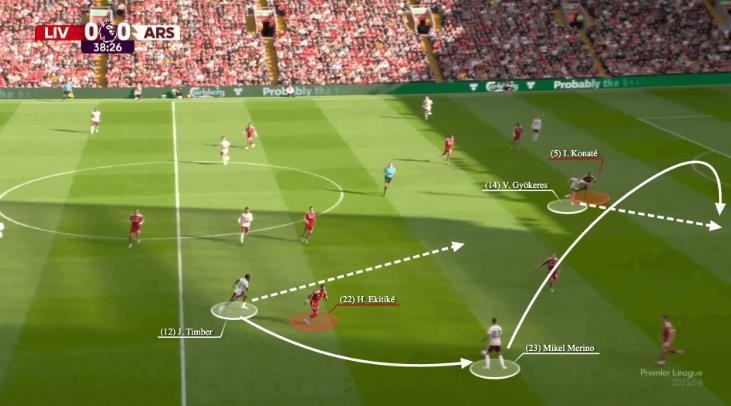Gyokeres là chìa khóa cho lối chơi tấn công của Arsenal.